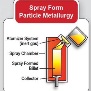Spray Form Infographic