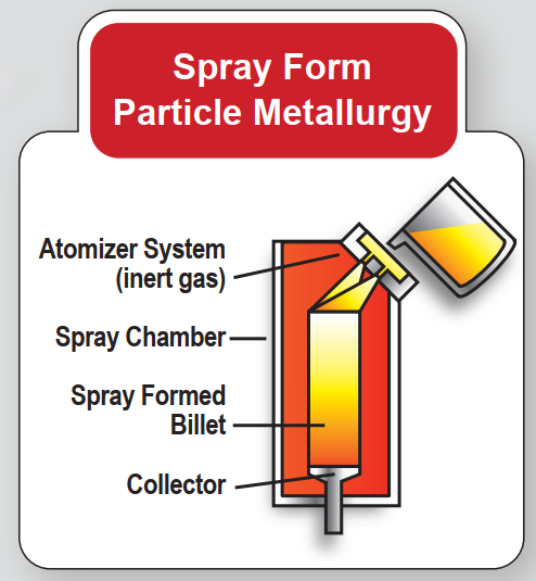 Spray Form Infographic