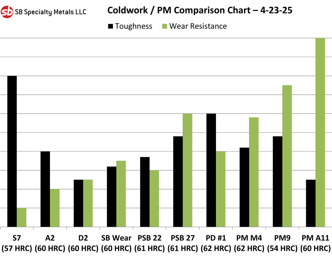 Coldwork-PM Comparison chart
