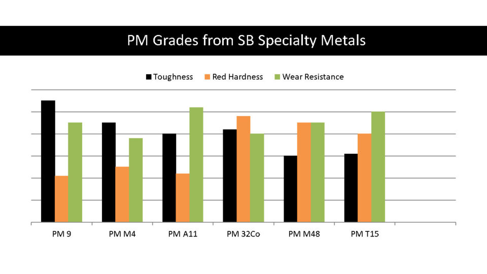 PM Comparison Chart