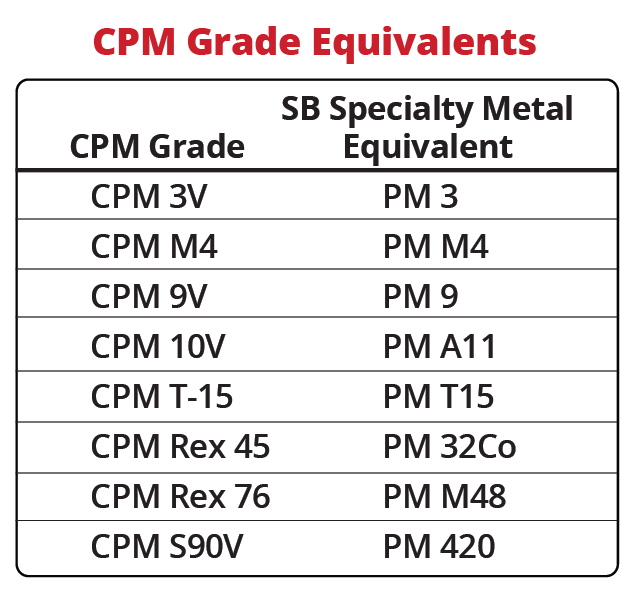 CPM Equivalent grades from SB Specialty Metals