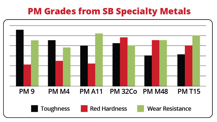 PM Comparison Chart